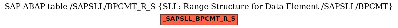 E-R Diagram for table /SAPSLL/BPCMT_R_S (SLL: Range Structure for Data Element /SAPSLL/BPCMT)