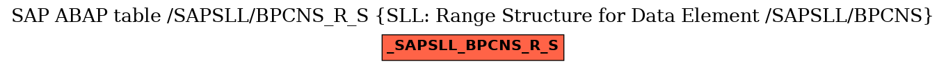 E-R Diagram for table /SAPSLL/BPCNS_R_S (SLL: Range Structure for Data Element /SAPSLL/BPCNS)