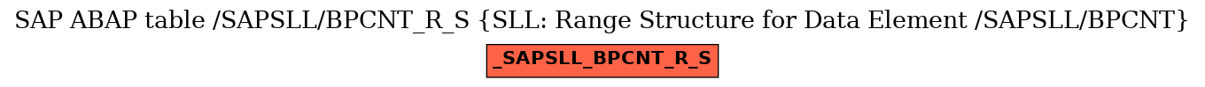 E-R Diagram for table /SAPSLL/BPCNT_R_S (SLL: Range Structure for Data Element /SAPSLL/BPCNT)