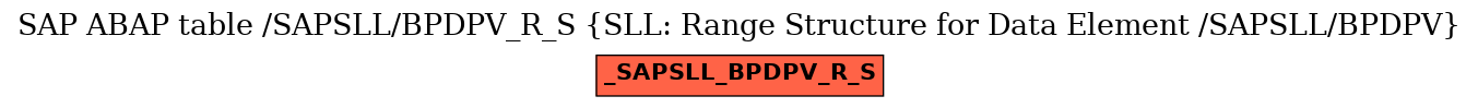 E-R Diagram for table /SAPSLL/BPDPV_R_S (SLL: Range Structure for Data Element /SAPSLL/BPDPV)