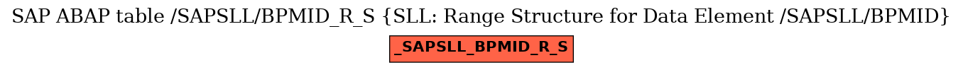 E-R Diagram for table /SAPSLL/BPMID_R_S (SLL: Range Structure for Data Element /SAPSLL/BPMID)
