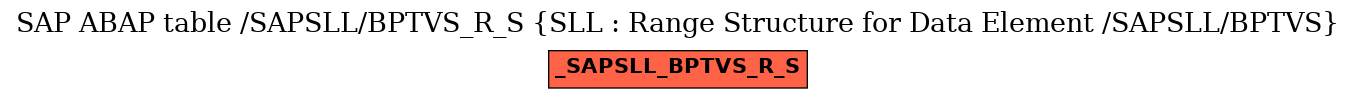 E-R Diagram for table /SAPSLL/BPTVS_R_S (SLL : Range Structure for Data Element /SAPSLL/BPTVS)