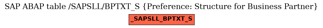 E-R Diagram for table /SAPSLL/BPTXT_S (Preference: Structure for Business Partner)