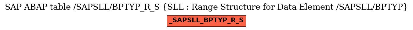 E-R Diagram for table /SAPSLL/BPTYP_R_S (SLL : Range Structure for Data Element /SAPSLL/BPTYP)