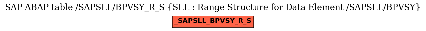 E-R Diagram for table /SAPSLL/BPVSY_R_S (SLL : Range Structure for Data Element /SAPSLL/BPVSY)