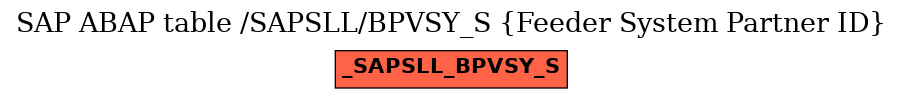 E-R Diagram for table /SAPSLL/BPVSY_S (Feeder System Partner ID)