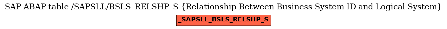 E-R Diagram for table /SAPSLL/BSLS_RELSHP_S (Relationship Between Business System ID and Logical System)