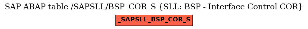 E-R Diagram for table /SAPSLL/BSP_COR_S (SLL: BSP - Interface Control COR)