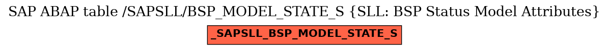 E-R Diagram for table /SAPSLL/BSP_MODEL_STATE_S (SLL: BSP Status Model Attributes)