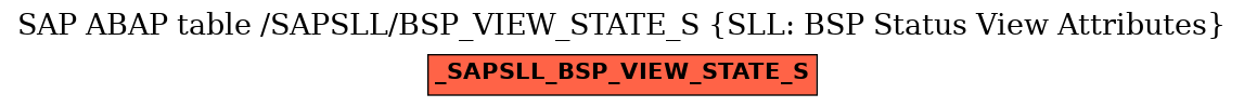 E-R Diagram for table /SAPSLL/BSP_VIEW_STATE_S (SLL: BSP Status View Attributes)