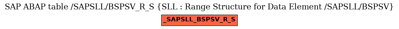 E-R Diagram for table /SAPSLL/BSPSV_R_S (SLL : Range Structure for Data Element /SAPSLL/BSPSV)