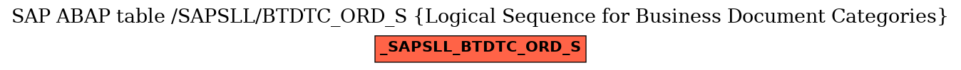 E-R Diagram for table /SAPSLL/BTDTC_ORD_S (Logical Sequence for Business Document Categories)