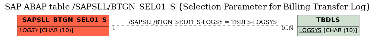 E-R Diagram for table /SAPSLL/BTGN_SEL01_S (Selection Parameter for Billing Transfer Log)