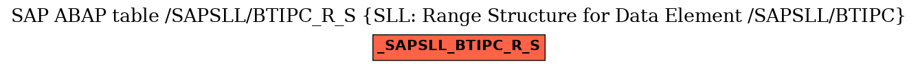 E-R Diagram for table /SAPSLL/BTIPC_R_S (SLL: Range Structure for Data Element /SAPSLL/BTIPC)