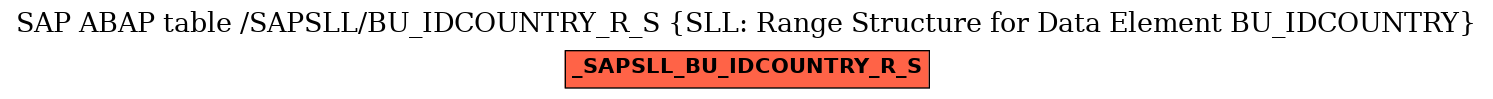 E-R Diagram for table /SAPSLL/BU_IDCOUNTRY_R_S (SLL: Range Structure for Data Element BU_IDCOUNTRY)