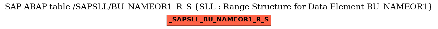 E-R Diagram for table /SAPSLL/BU_NAMEOR1_R_S (SLL : Range Structure for Data Element BU_NAMEOR1)