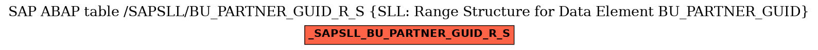 E-R Diagram for table /SAPSLL/BU_PARTNER_GUID_R_S (SLL: Range Structure for Data Element BU_PARTNER_GUID)