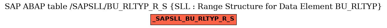 E-R Diagram for table /SAPSLL/BU_RLTYP_R_S (SLL : Range Structure for Data Element BU_RLTYP)