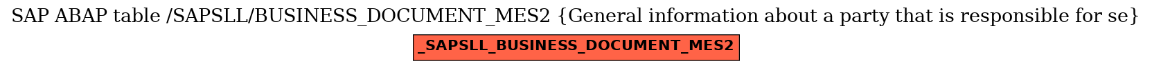 E-R Diagram for table /SAPSLL/BUSINESS_DOCUMENT_MES2 (General information about a party that is responsible for se)