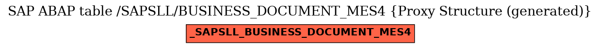 E-R Diagram for table /SAPSLL/BUSINESS_DOCUMENT_MES4 (Proxy Structure (generated))