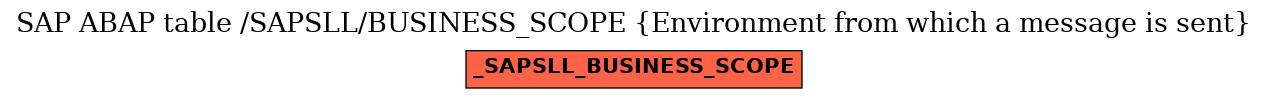 E-R Diagram for table /SAPSLL/BUSINESS_SCOPE (Environment from which a message is sent)