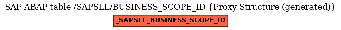 E-R Diagram for table /SAPSLL/BUSINESS_SCOPE_ID (Proxy Structure (generated))