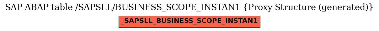 E-R Diagram for table /SAPSLL/BUSINESS_SCOPE_INSTAN1 (Proxy Structure (generated))