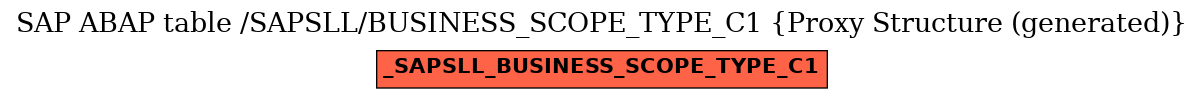 E-R Diagram for table /SAPSLL/BUSINESS_SCOPE_TYPE_C1 (Proxy Structure (generated))