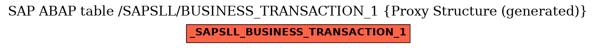 E-R Diagram for table /SAPSLL/BUSINESS_TRANSACTION_1 (Proxy Structure (generated))