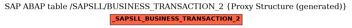 E-R Diagram for table /SAPSLL/BUSINESS_TRANSACTION_2 (Proxy Structure (generated))