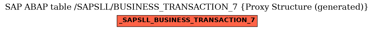 E-R Diagram for table /SAPSLL/BUSINESS_TRANSACTION_7 (Proxy Structure (generated))