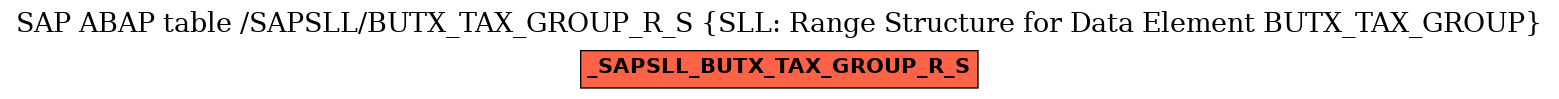 E-R Diagram for table /SAPSLL/BUTX_TAX_GROUP_R_S (SLL: Range Structure for Data Element BUTX_TAX_GROUP)