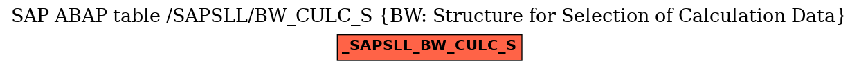 E-R Diagram for table /SAPSLL/BW_CULC_S (BW: Structure for Selection of Calculation Data)