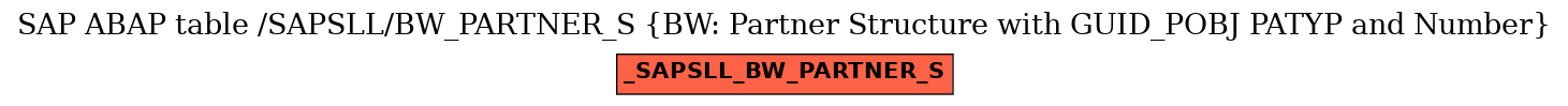 E-R Diagram for table /SAPSLL/BW_PARTNER_S (BW: Partner Structure with GUID_POBJ PATYP and Number)