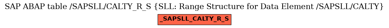 E-R Diagram for table /SAPSLL/CALTY_R_S (SLL: Range Structure for Data Element /SAPSLL/CALTY)