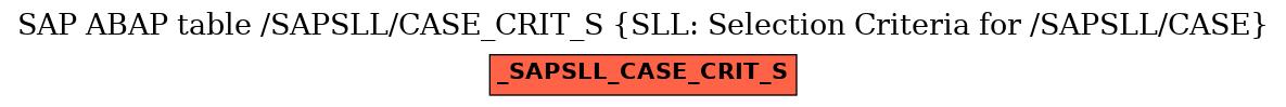 E-R Diagram for table /SAPSLL/CASE_CRIT_S (SLL: Selection Criteria for /SAPSLL/CASE)