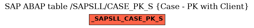 E-R Diagram for table /SAPSLL/CASE_PK_S (Case - PK with Client)