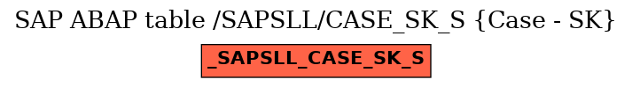 E-R Diagram for table /SAPSLL/CASE_SK_S (Case - SK)