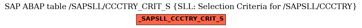 E-R Diagram for table /SAPSLL/CCCTRY_CRIT_S (SLL: Selection Criteria for /SAPSLL/CCCTRY)