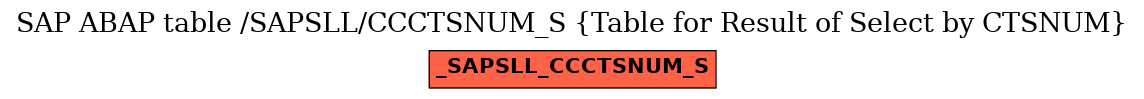 E-R Diagram for table /SAPSLL/CCCTSNUM_S (Table for Result of Select by CTSNUM)