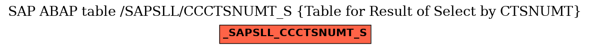 E-R Diagram for table /SAPSLL/CCCTSNUMT_S (Table for Result of Select by CTSNUMT)