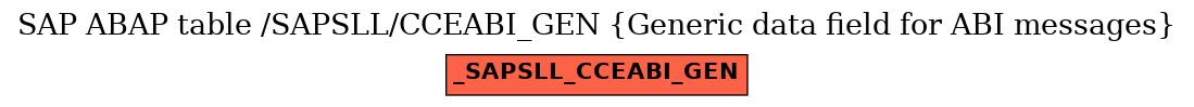 E-R Diagram for table /SAPSLL/CCEABI_GEN (Generic data field for ABI messages)
