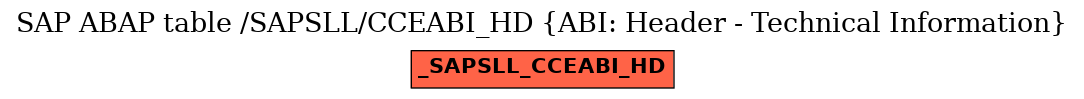 E-R Diagram for table /SAPSLL/CCEABI_HD (ABI: Header - Technical Information)