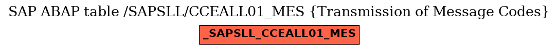 E-R Diagram for table /SAPSLL/CCEALL01_MES (Transmission of Message Codes)