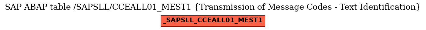 E-R Diagram for table /SAPSLL/CCEALL01_MEST1 (Transmission of Message Codes - Text Identification)