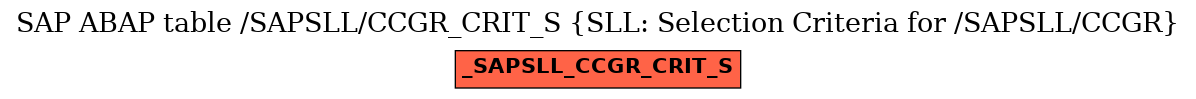 E-R Diagram for table /SAPSLL/CCGR_CRIT_S (SLL: Selection Criteria for /SAPSLL/CCGR)