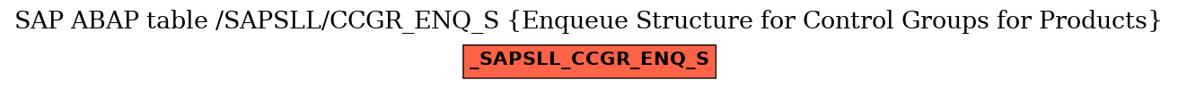 E-R Diagram for table /SAPSLL/CCGR_ENQ_S (Enqueue Structure for Control Groups for Products)