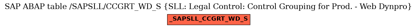 E-R Diagram for table /SAPSLL/CCGRT_WD_S (SLL: Legal Control: Control Grouping for Prod. - Web Dynpro)