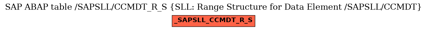 E-R Diagram for table /SAPSLL/CCMDT_R_S (SLL: Range Structure for Data Element /SAPSLL/CCMDT)