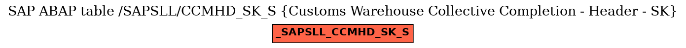 E-R Diagram for table /SAPSLL/CCMHD_SK_S (Customs Warehouse Collective Completion - Header - SK)